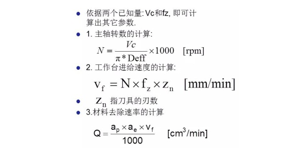 更全面的金剛石鋸片實際應(yīng)用計算，看看有沒有你忽略掉的？