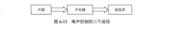 金剛石鋸片加工產(chǎn)生噪音的無源控制方法