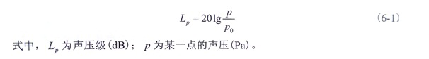 將金剛石鋸片鋸切時的兩個聲音的聲壓來判斷不同聲級